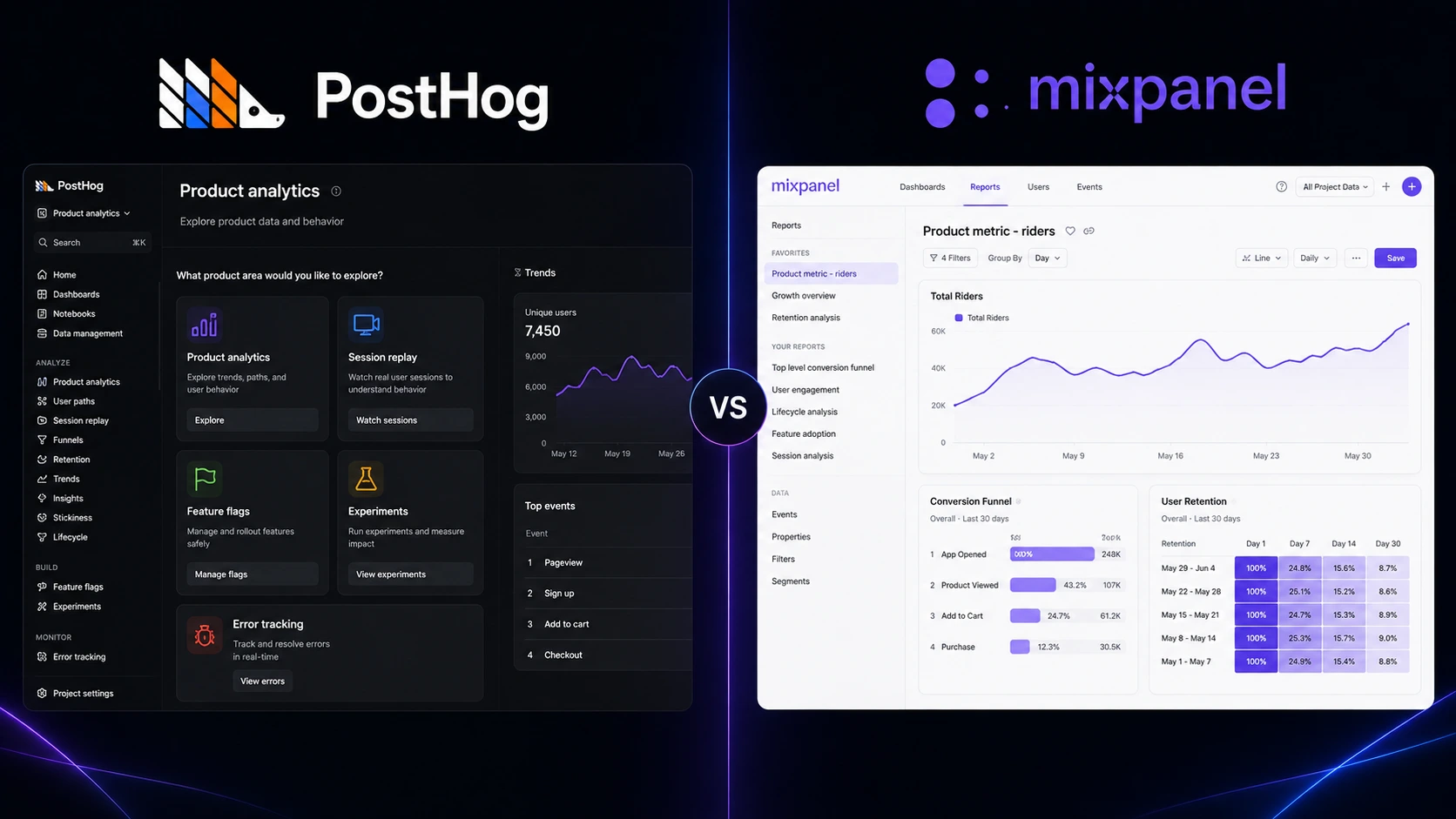 PostHog vs Mixpanel