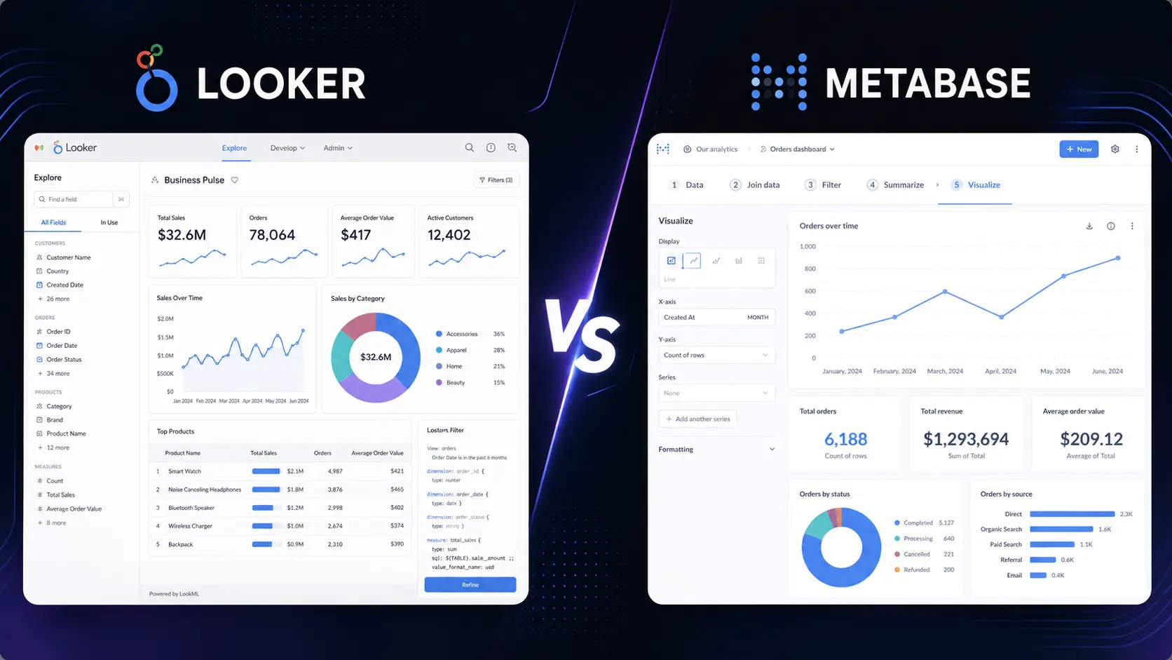 Looker vs Metabase