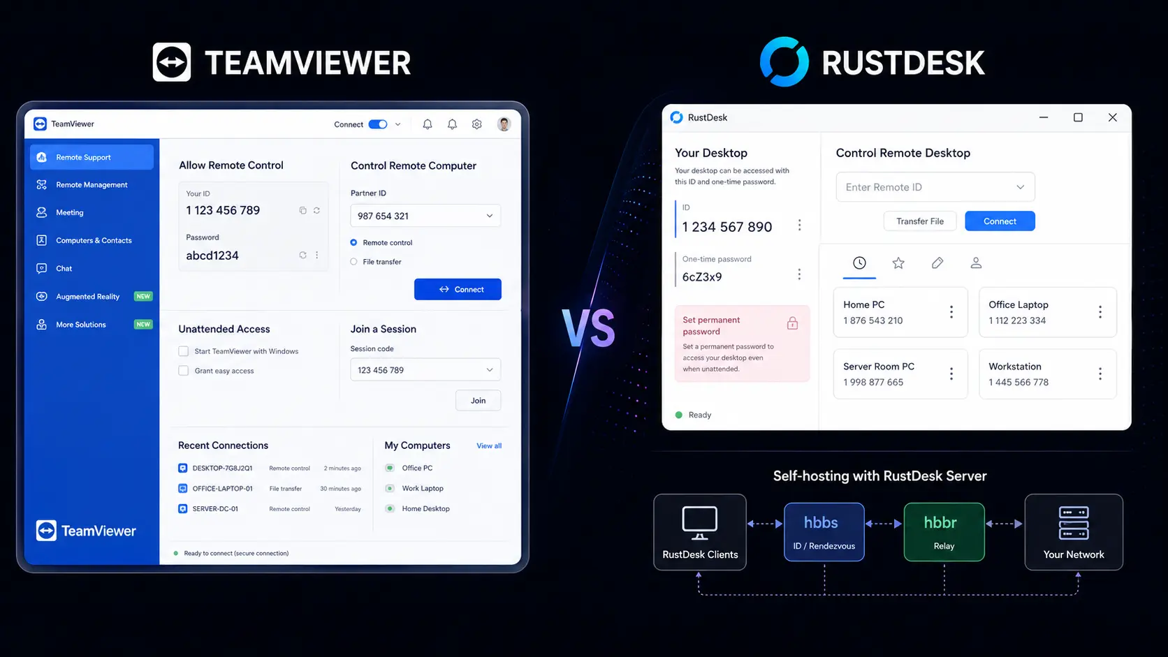 TeamViewer vs RustDesk