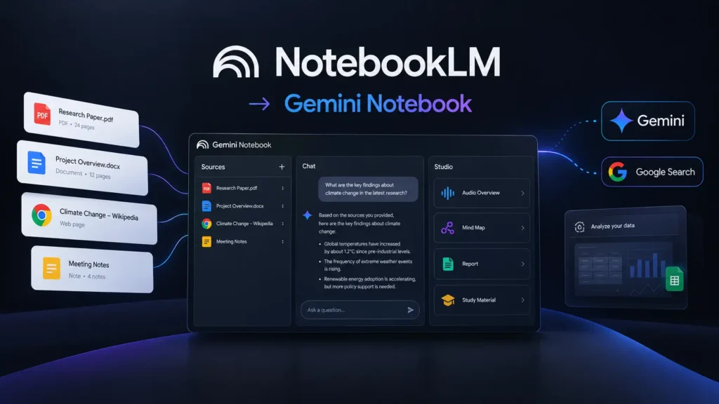 NotebookLM Review 2026: Features, Pricing and Research Tools