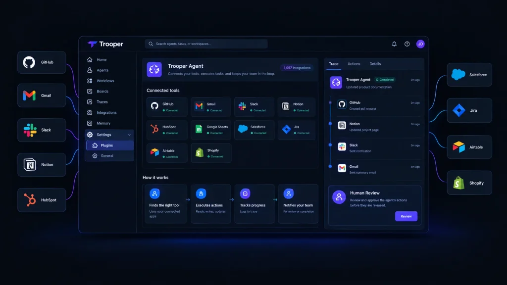 Integrations