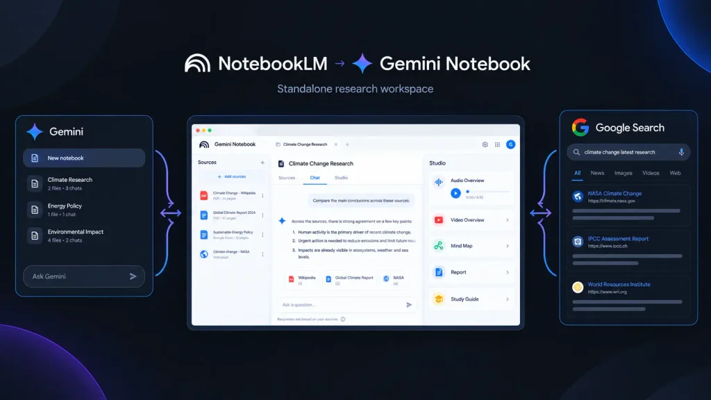 What's Changed
