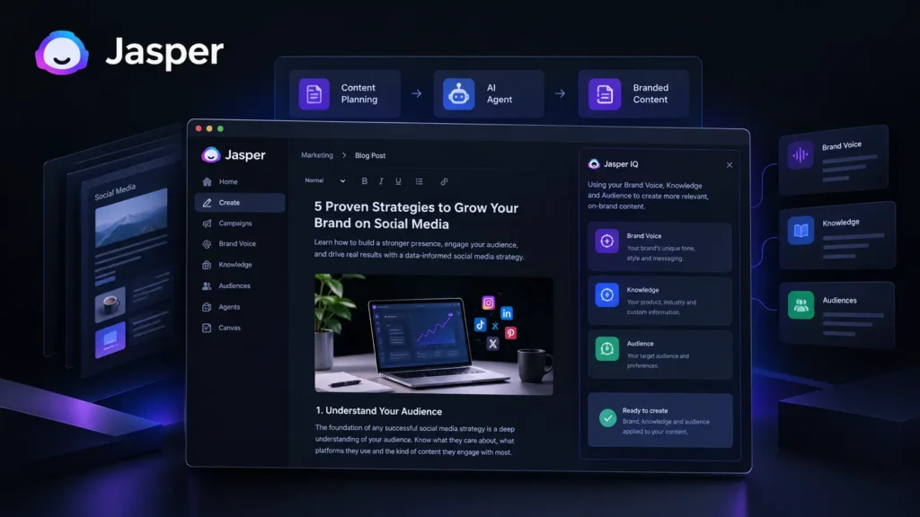 AI Content Creation: Jasper Review 2026, Features and Pricing