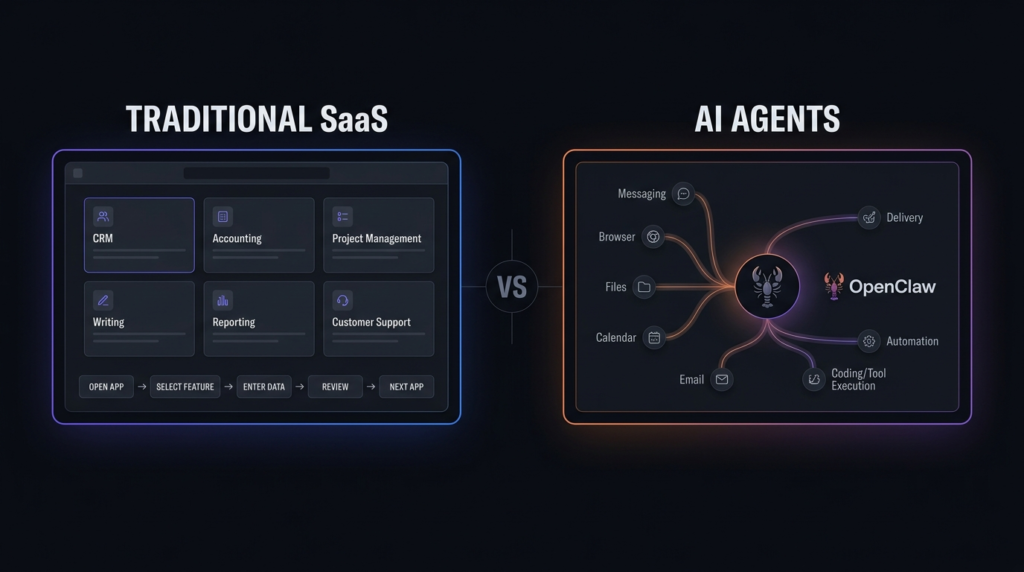 AI Agents vs Traditional SaaS: Is Software Changing Forever in 2026?