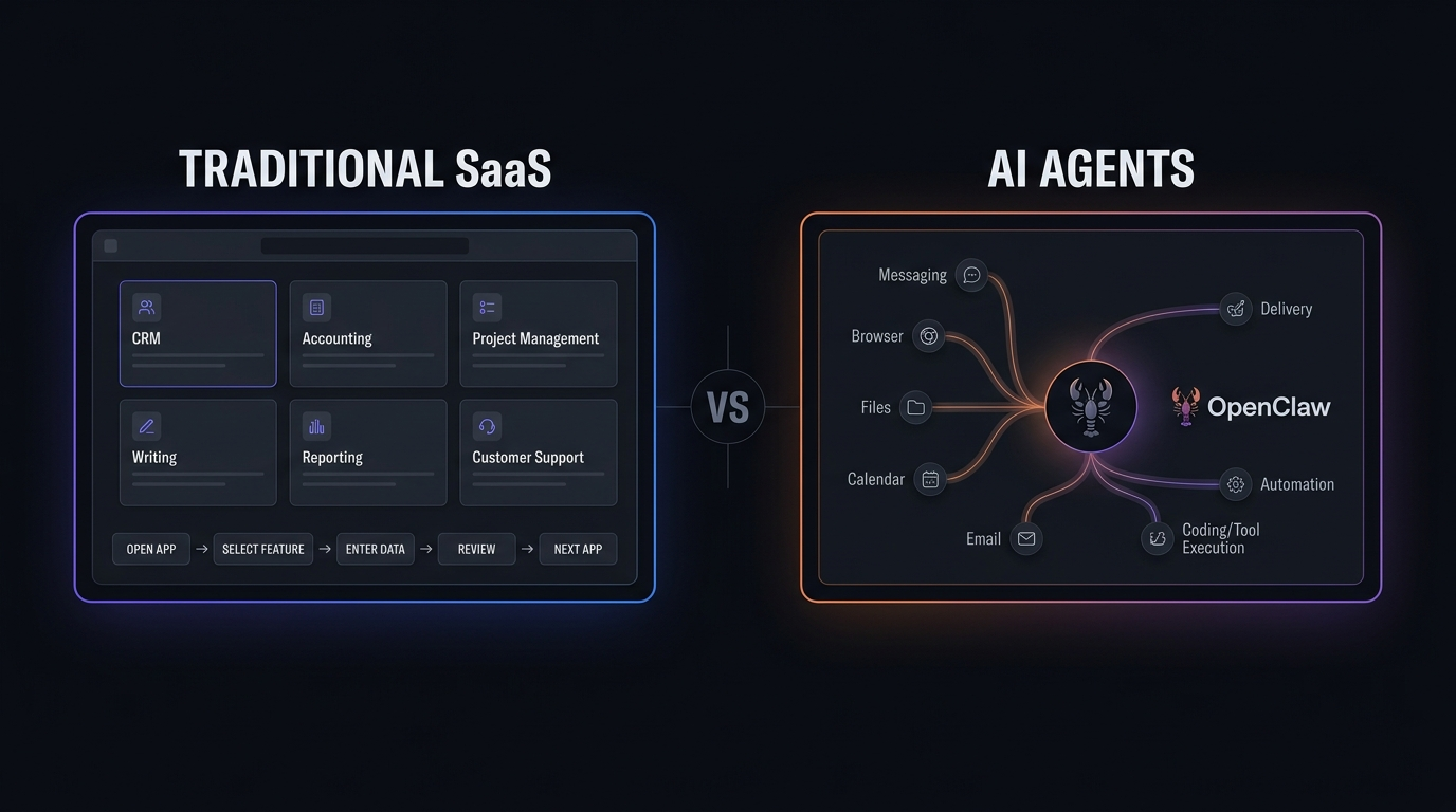 AI Agents vs Traditional SaaS: Is Software Changing Forever in 2026?