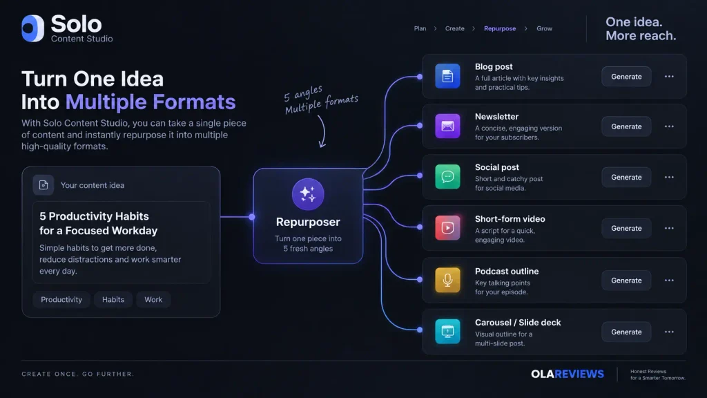 Multiple Content Formats