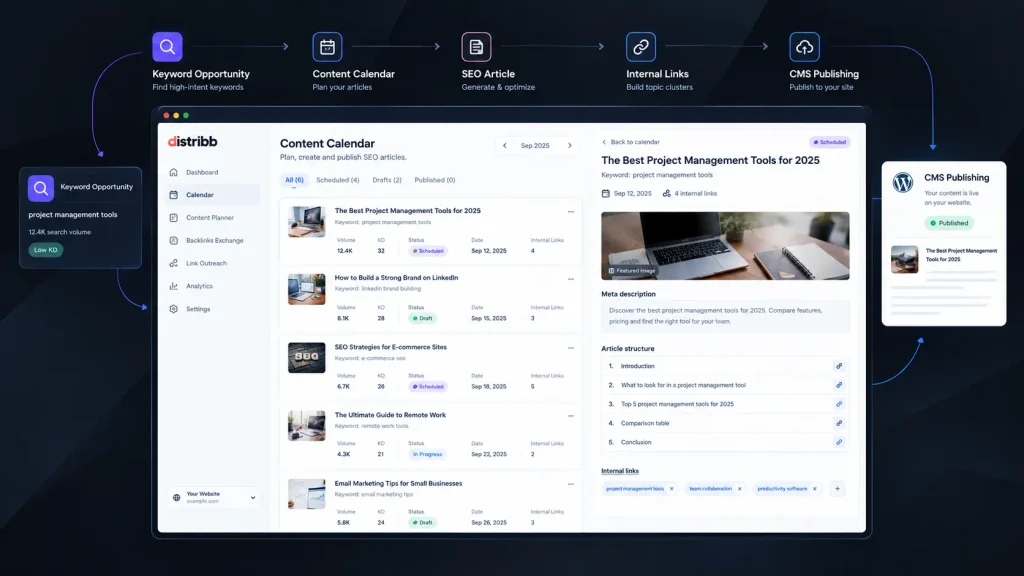 Automated Content