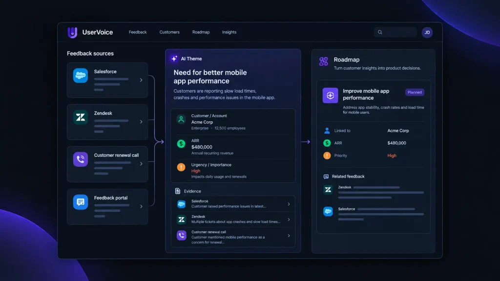 UserVoice Review