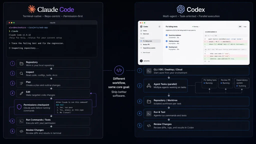 Claude Code vs Codex