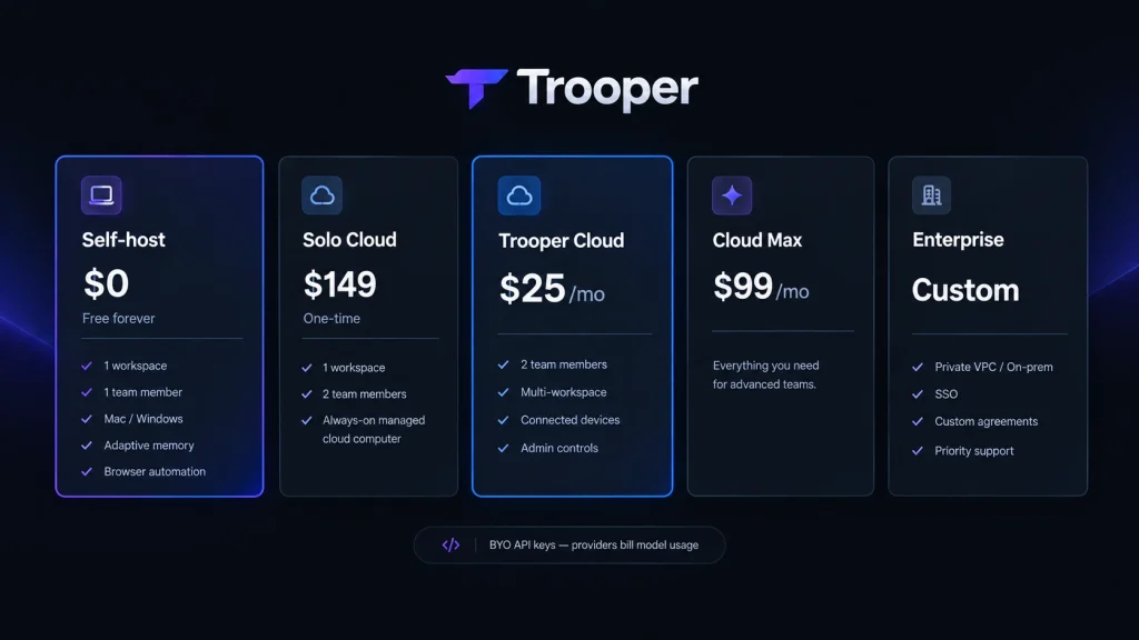 Trooper Pricing