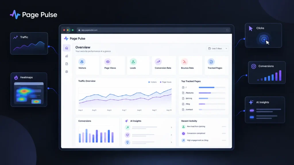 AI Website Analytics: PagePulse Review 2026, Features and Pricing