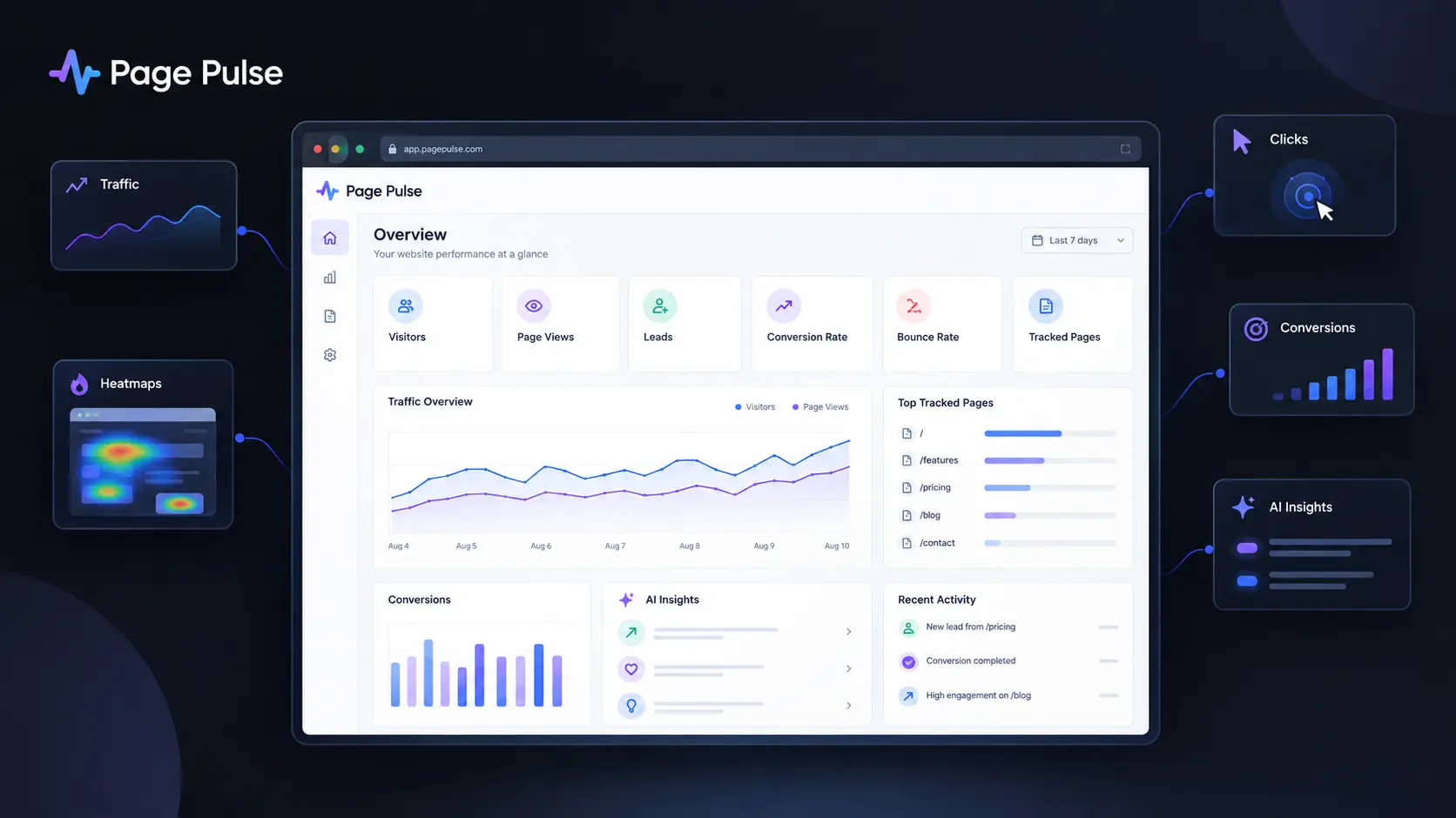 AI Website Analytics: PagePulse Review 2026, Features and Pricing