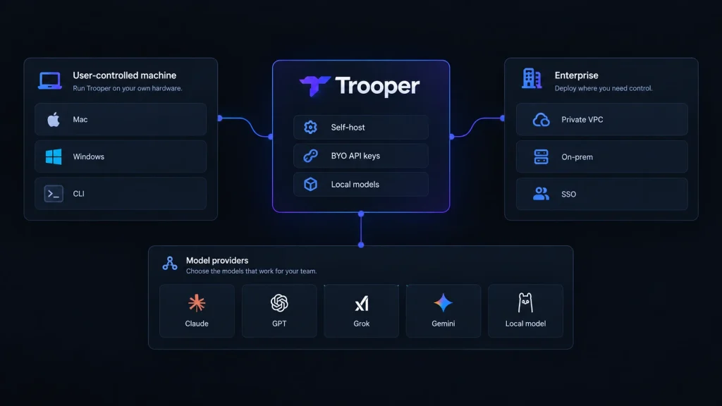 Trooper Security and Self-Hosting