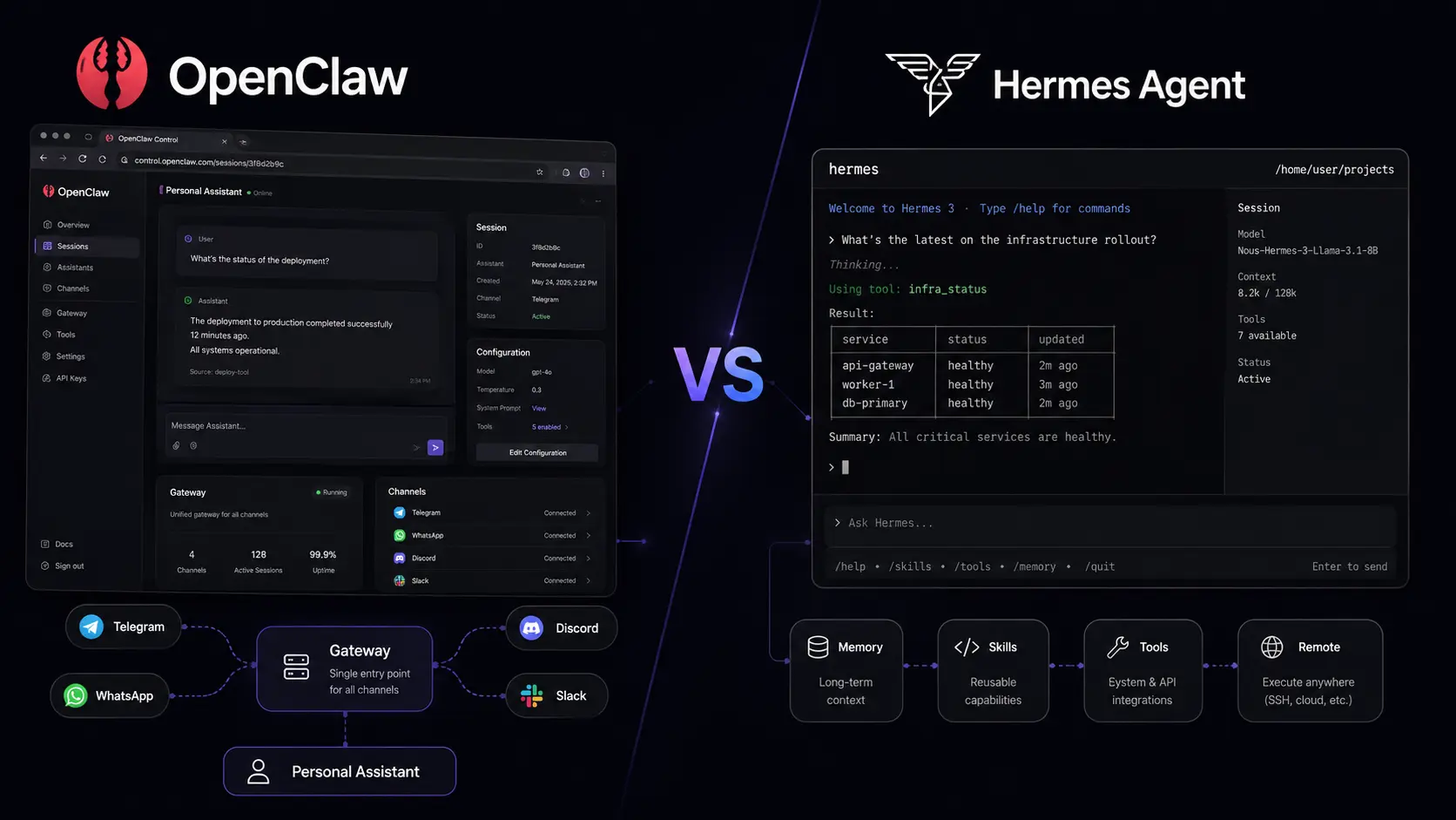 AI Agent Platforms: OpenClaw vs Hermes Agent Which One Is Better in 2026?